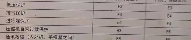 承德空调电话在哪里找